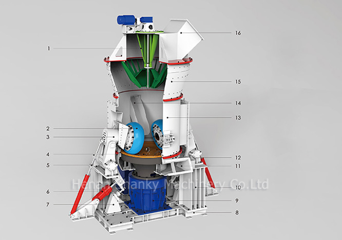 SRM Series Vertical Mill